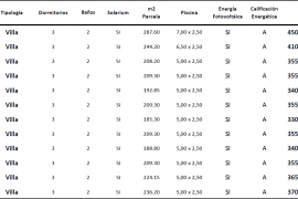 New build - Villa - Ciudad Quesada - Cuidad Quesada